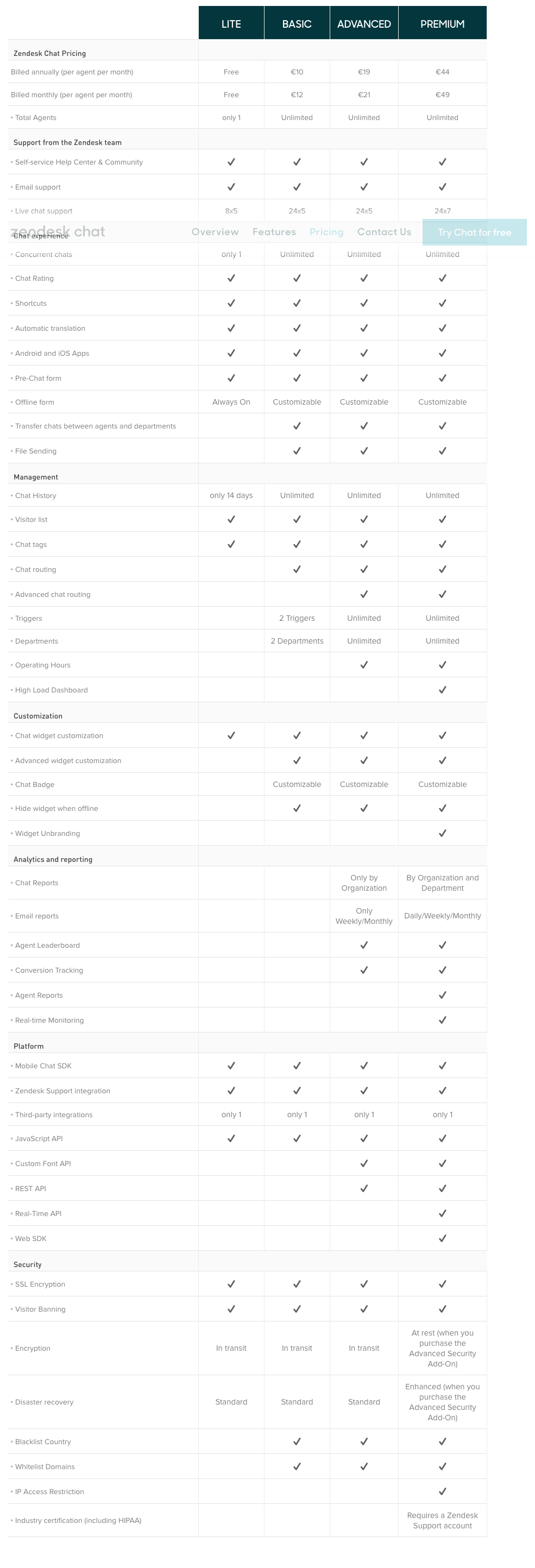 Zendes_Chat_plan_comparison.png